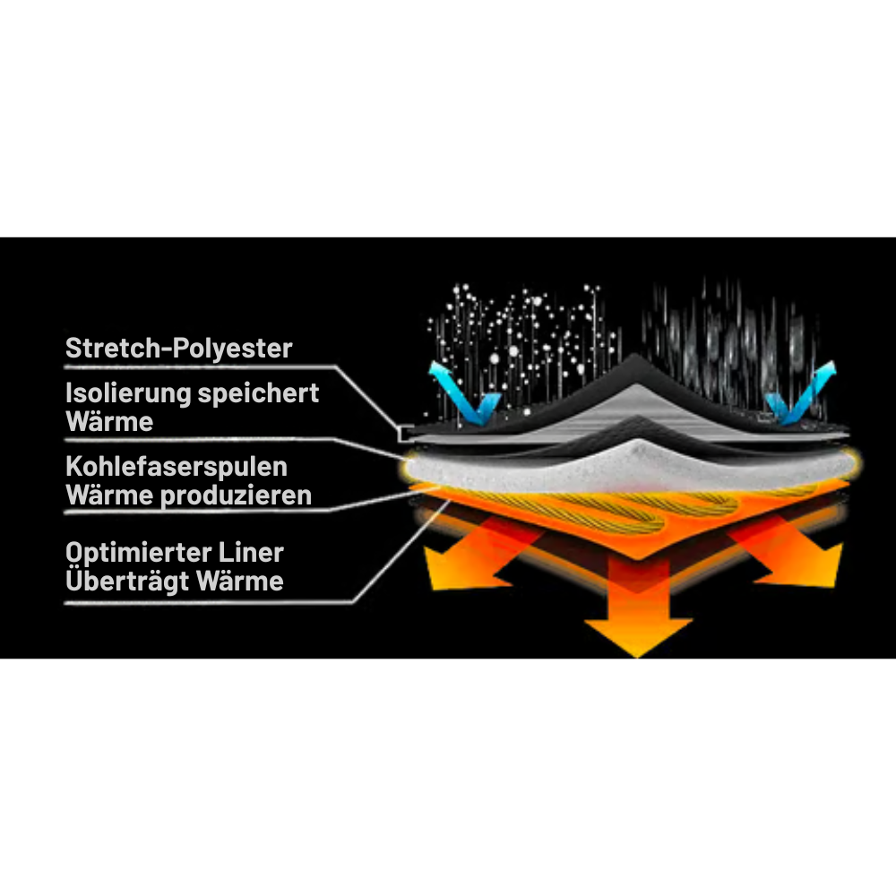 THERMA™ HeatPuffer