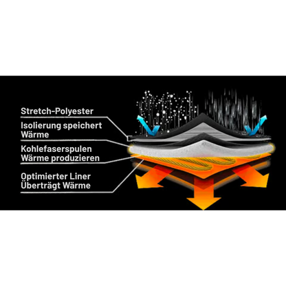 THERMA™ HeatPuffer