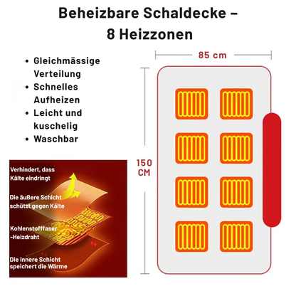 THERMA™ HeatBlanket