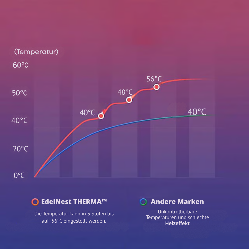 THERMA™ Heiz-Socken
